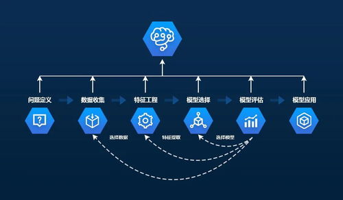 華企盾科技智能AI自動(dòng)化研判分析服務(wù)系統(tǒng)概述